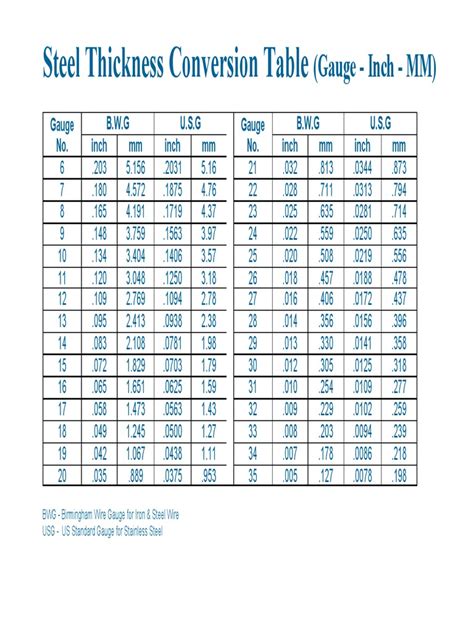 sheet metal steel gauge|metal thickness gauge chart.